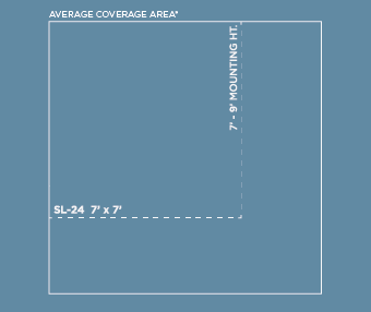 infratech heat coverage chart infratech wall heater coverage chart